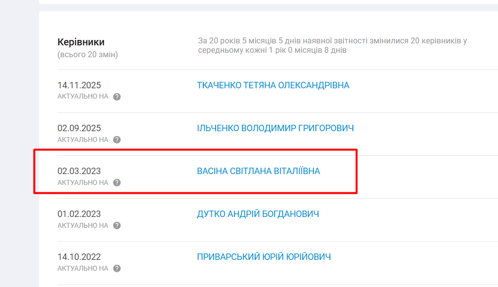 Інформація про очільників департаменту