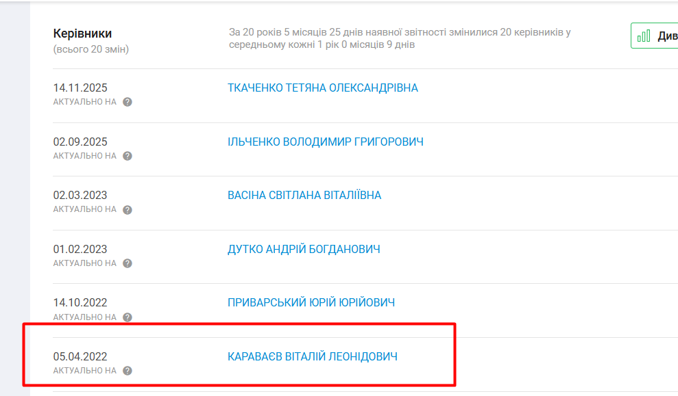 Очільники департаменту розвитку територій