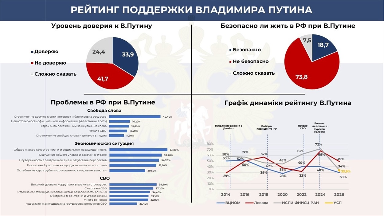 Результати дослідження
