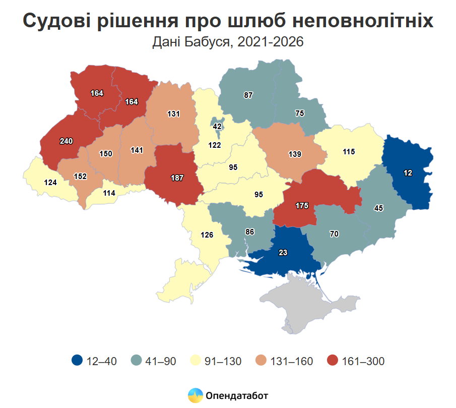 Судові рішення про шлюб неповнолітніх