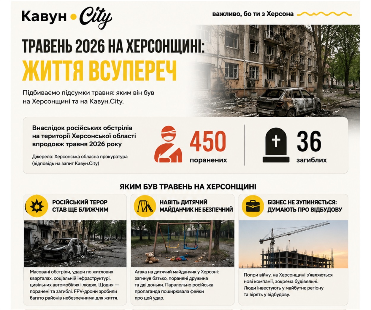 Статистика щодо Херсонщини у травні 2026 року