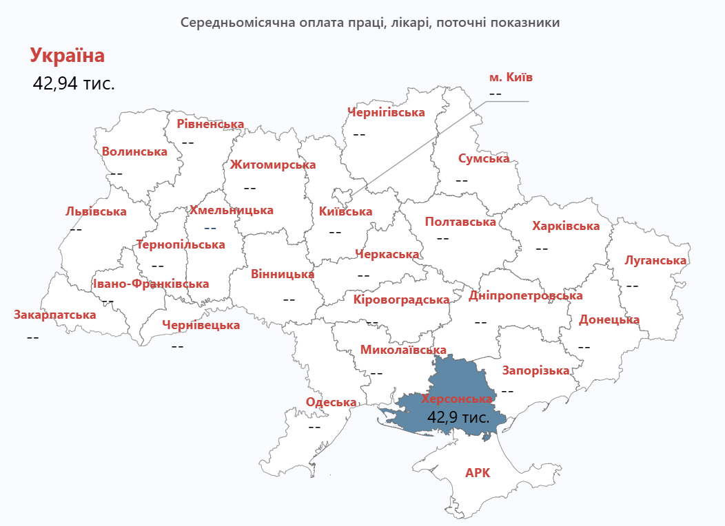 Середньомісячна оплата праці лікарів на Херсонщині
