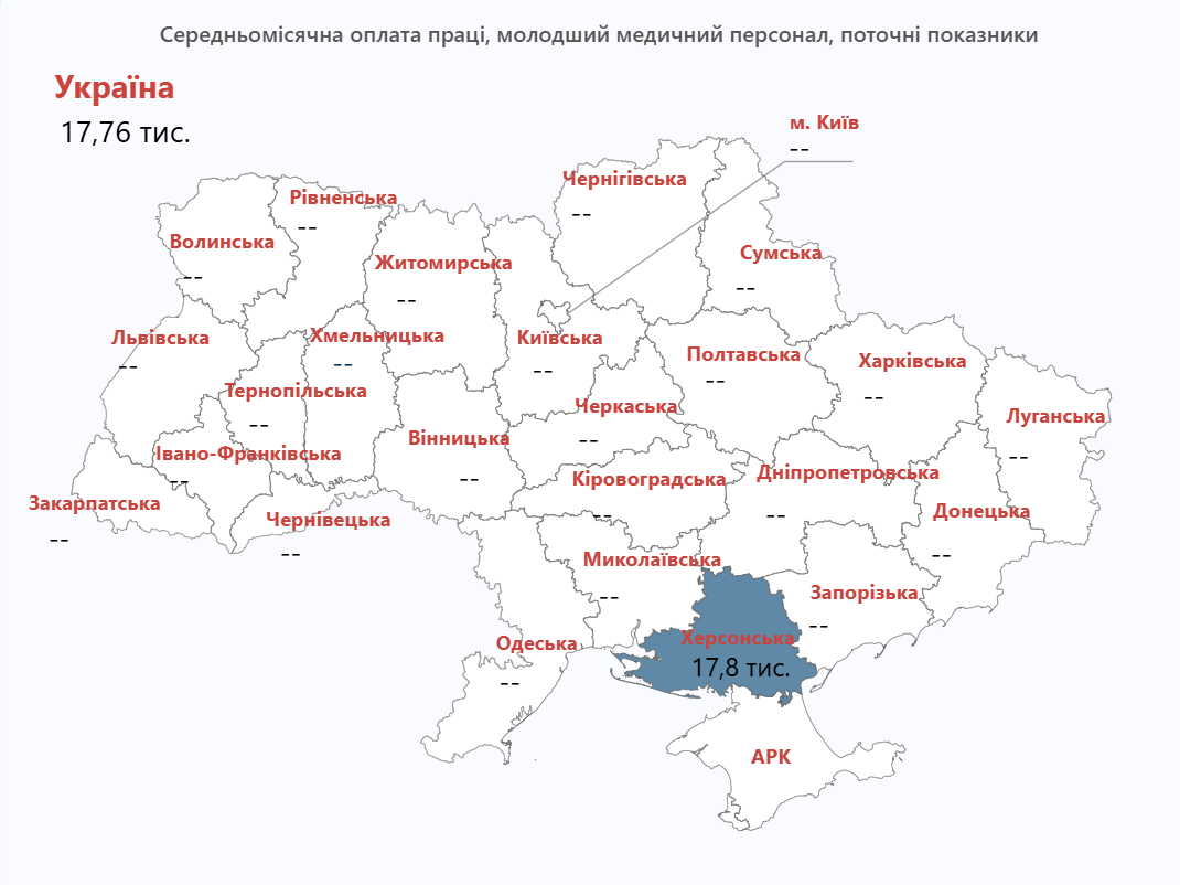 Середньомісячна оплата праці молодшого медперсоналу на Херсонщині