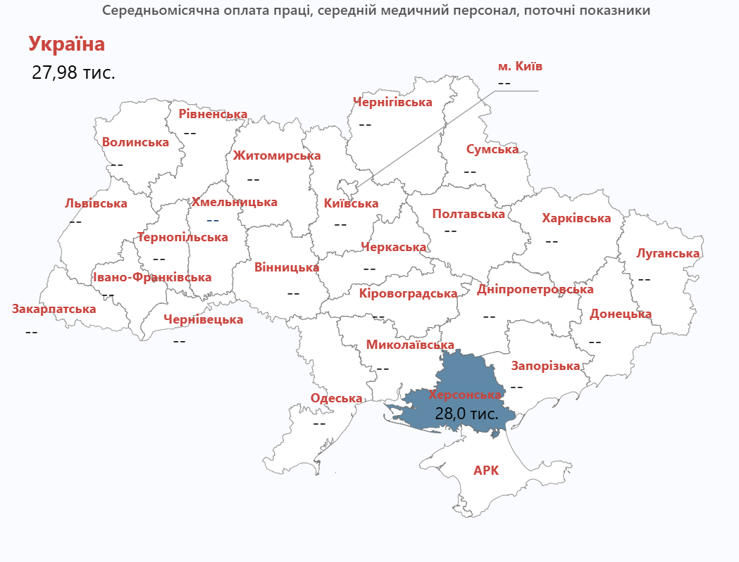 Середньомісячна оплата праці середнього медперсоналу на Херсонщині