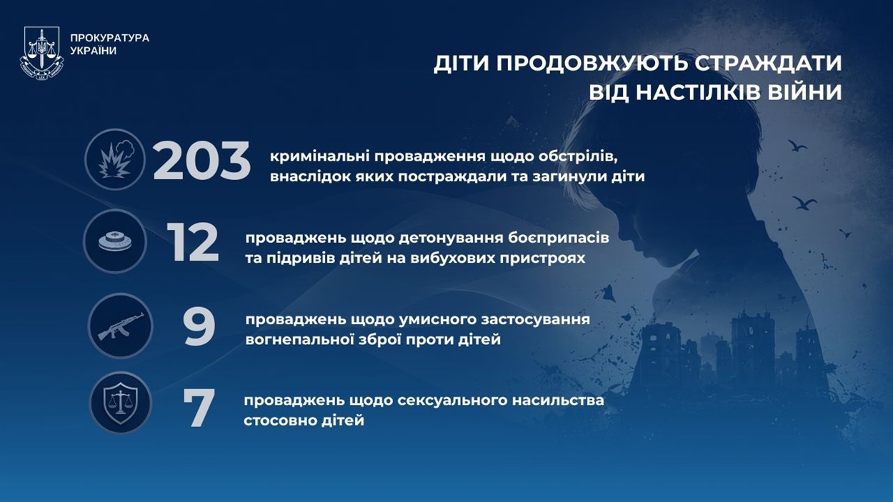 Інформація Херсонської обласної прокуратури