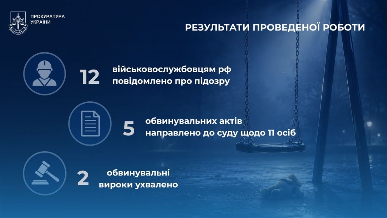 Інформація Херсонської обласної прокуратури