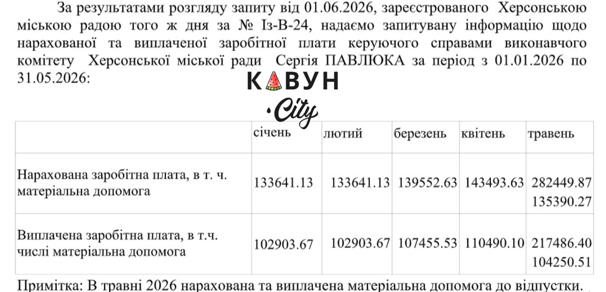Зарплата Сергія Павлюка у 2026 році