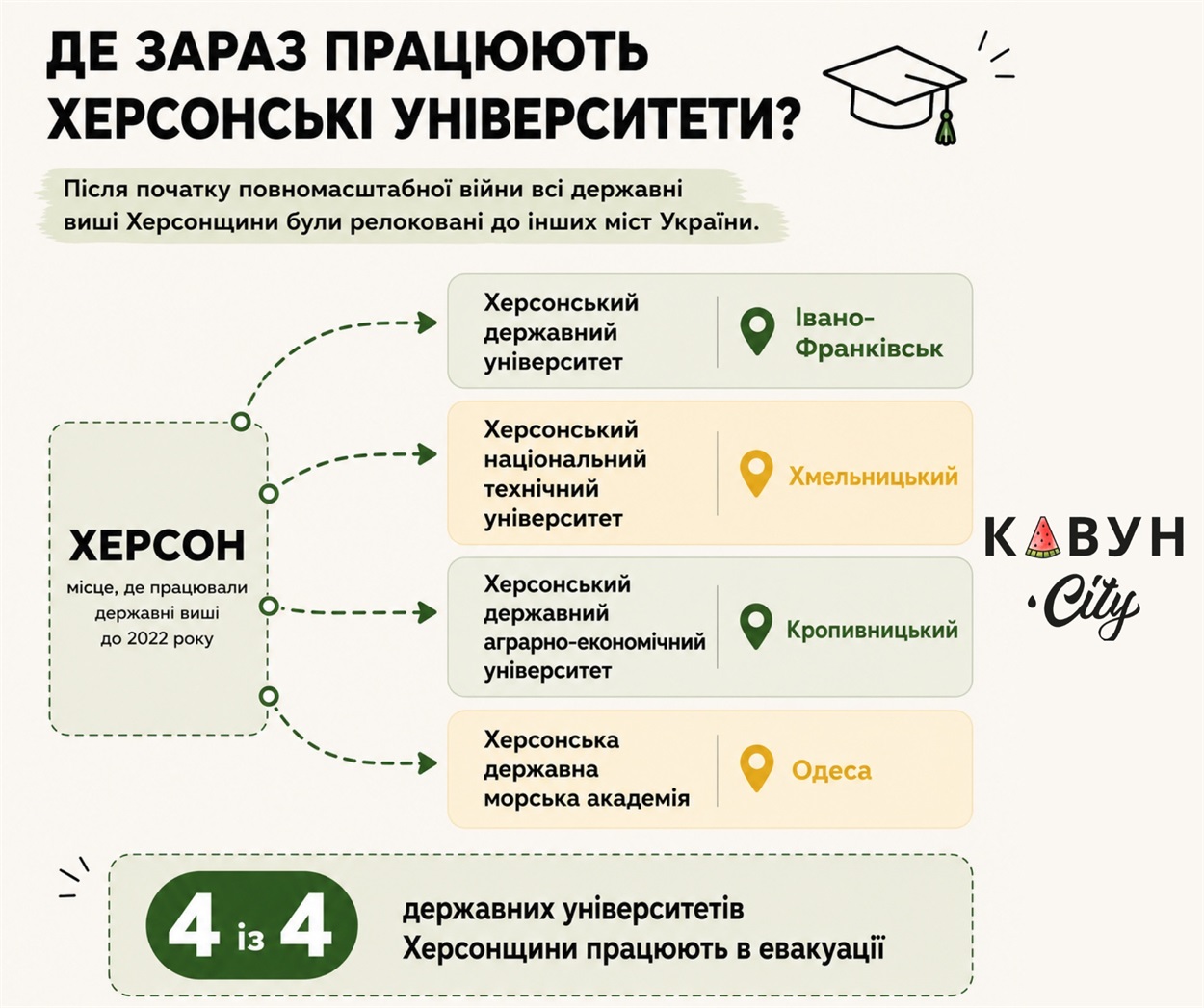 Куди релокували херсонські виші