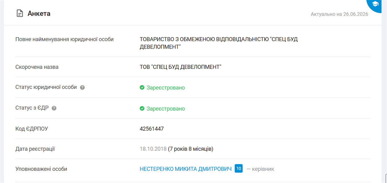 Дані про компанію
