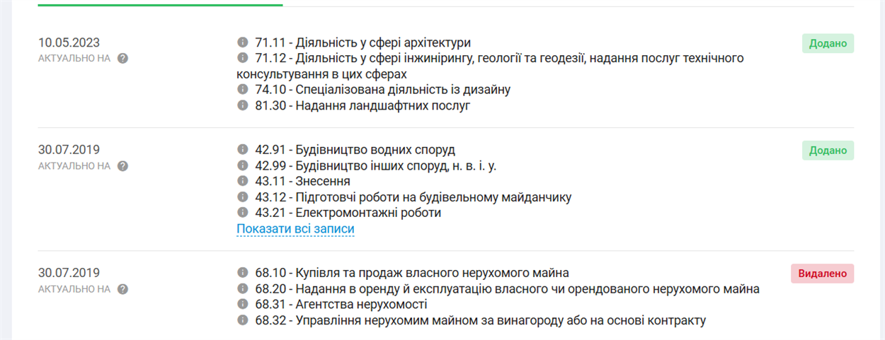 Дані про компанію