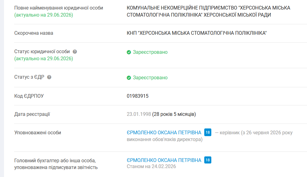 Дані про заклад