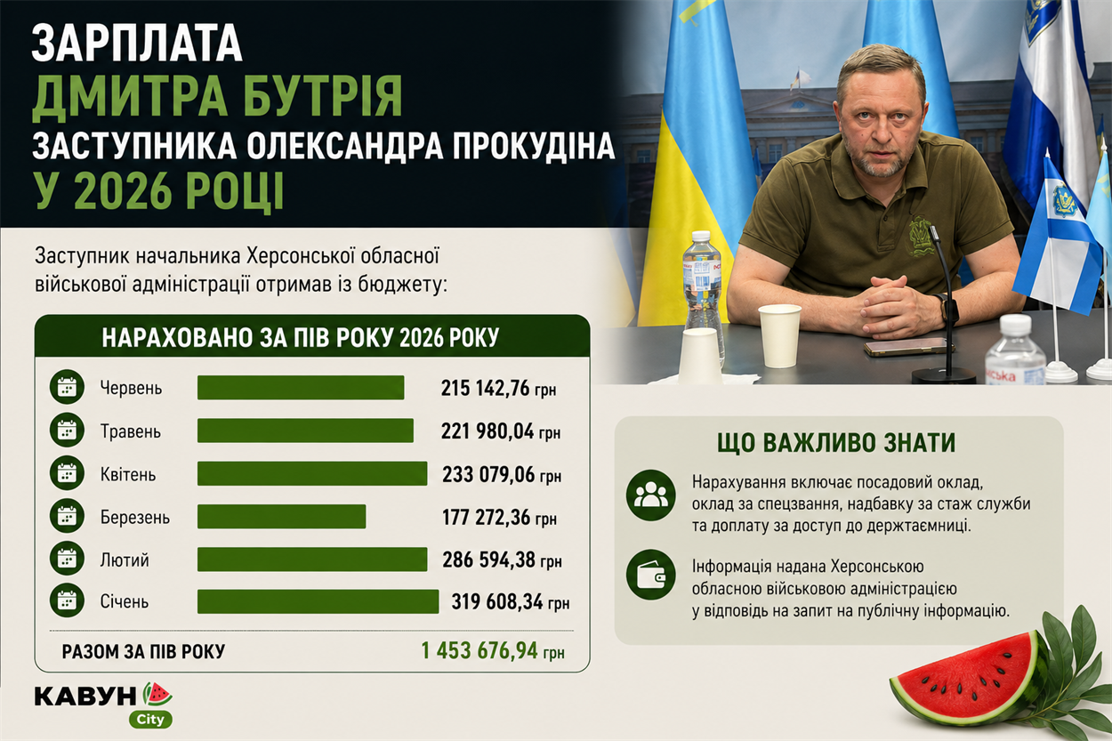 Інфографіка