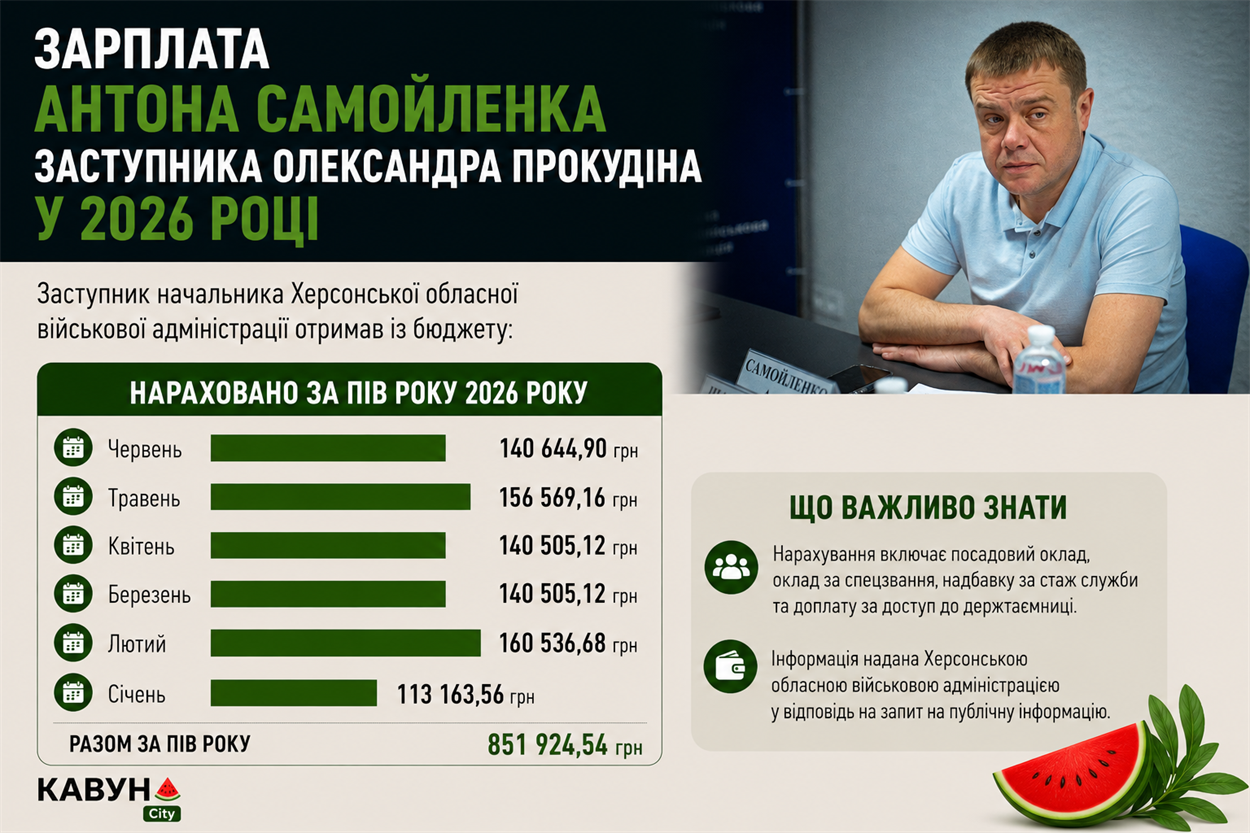 Інфографіка