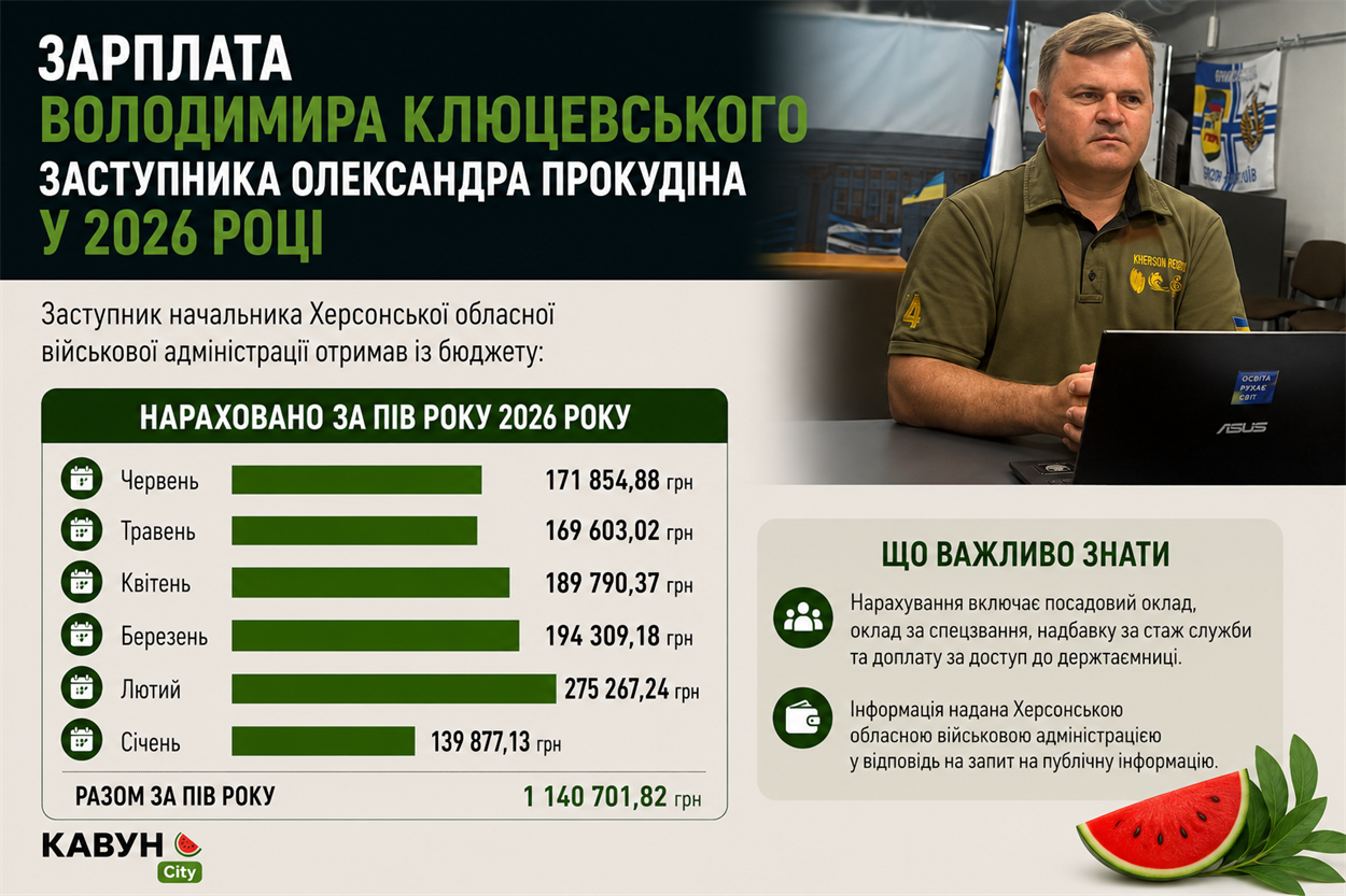 Інфографіка