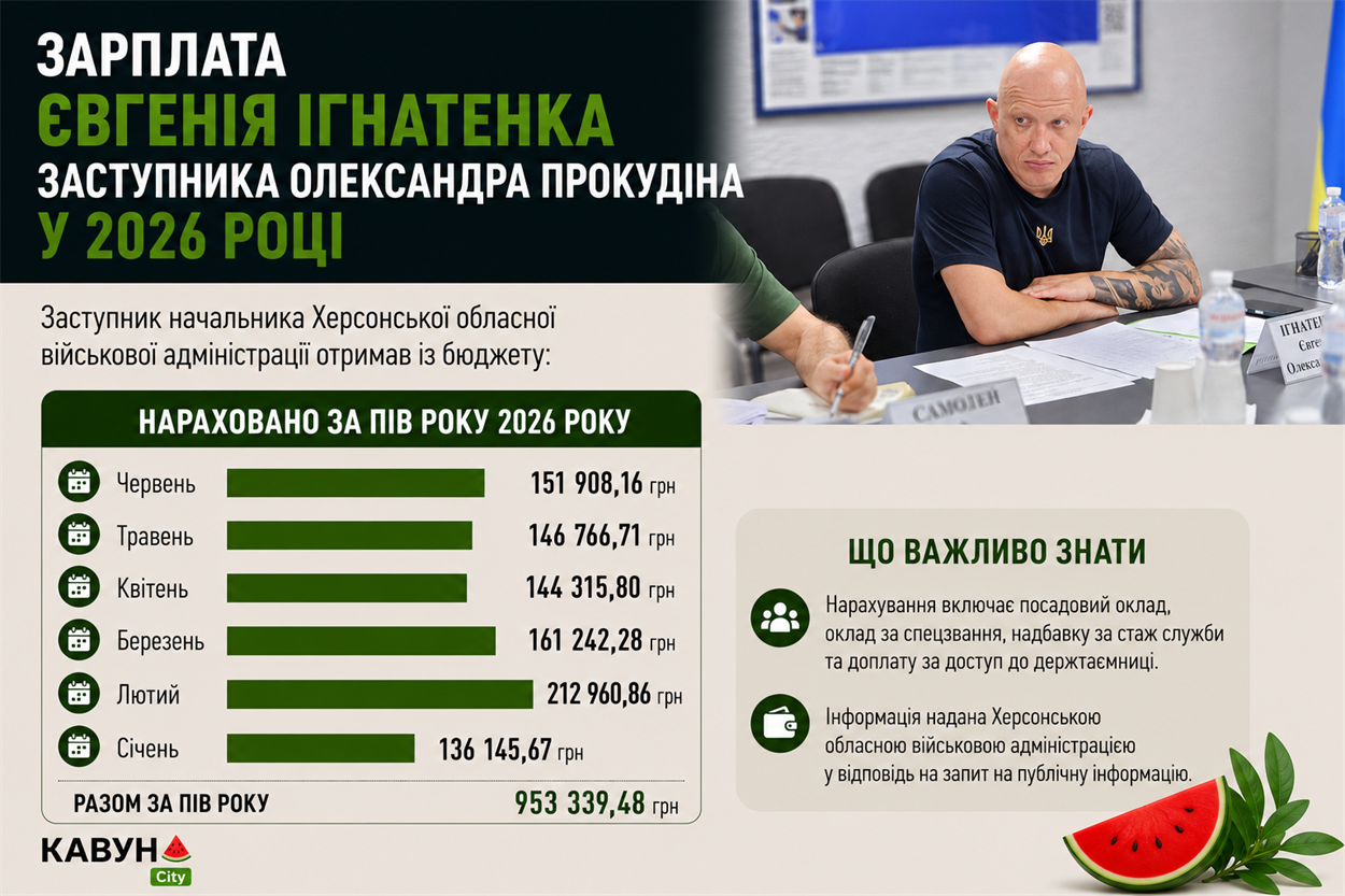 Інфографіка