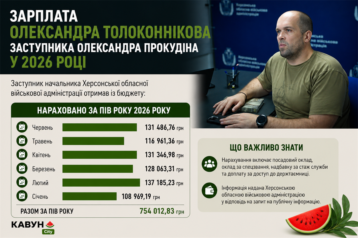 Інфографіка