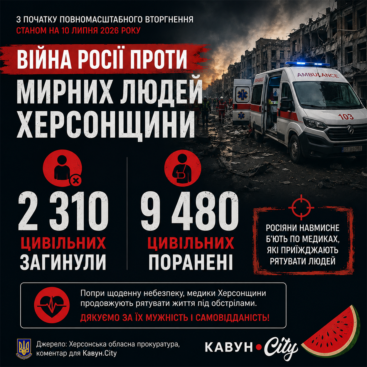 Загиблі внаслідок російської війни проти України