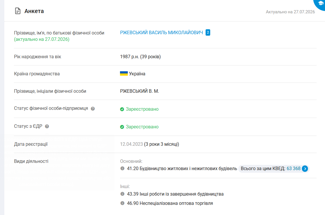 Інформація про ФОП