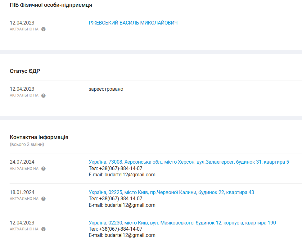 Інформація про ФОП