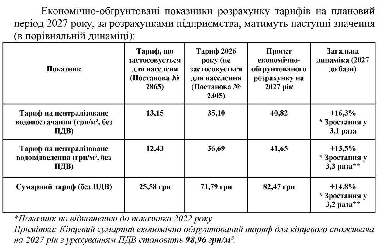 Розрахунки Херсонводоканалу