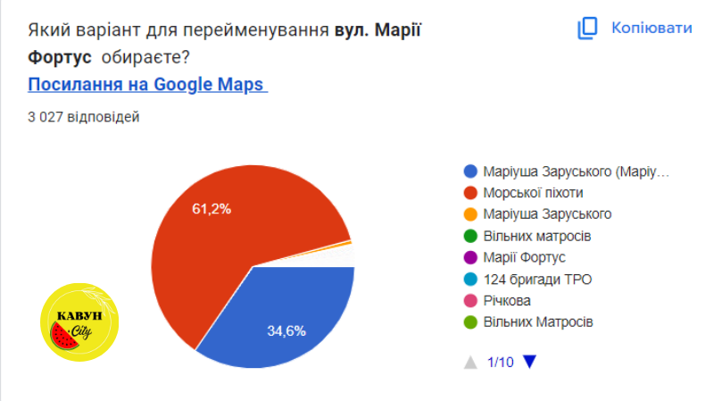 Як херсонці голосували щодо перейменування вулиці Марії Фортус