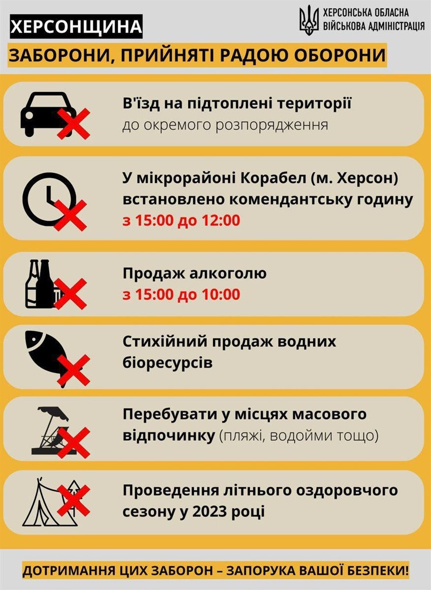 Обмеження, введені на території Херсонської області